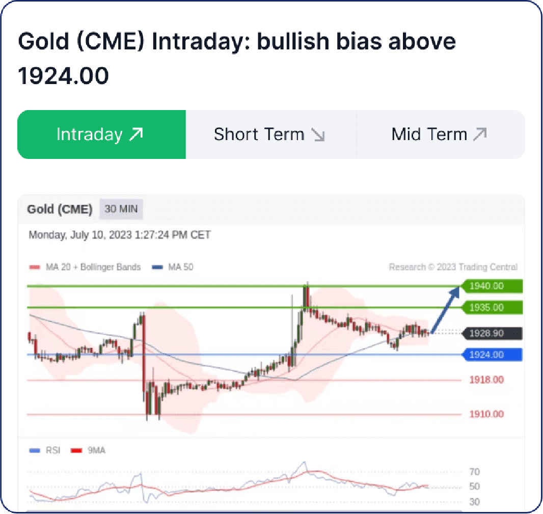 Trading Strategies